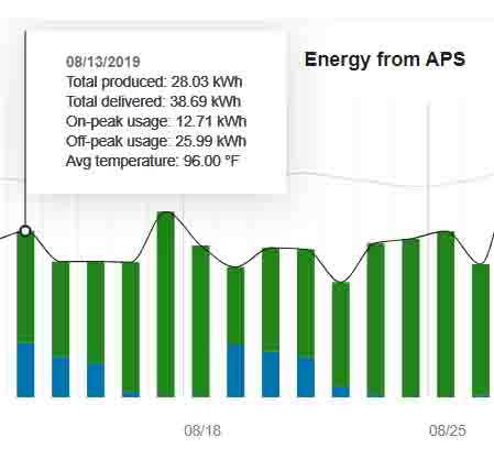 APS Web 5