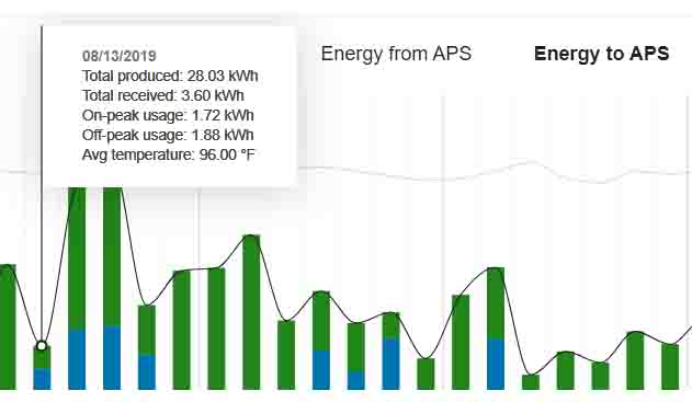 APS Web 7